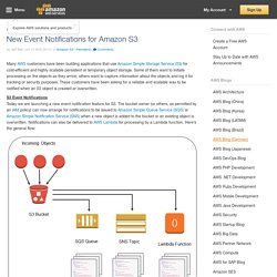 New Event Notifications for Amazon S3
