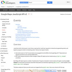 Events - Google Maps JavaScript API v3