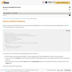 Events and Event Patterns - Amazon CloudWatch Events