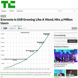 Evernote Is Still Growing Like A Weed, Hits 4 Million Users