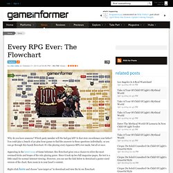 Every RPG Ever: The Flowchart