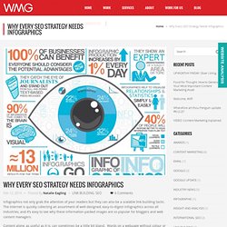Why Every SEO Strategy Needs Infographics