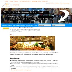 7 Everyday Mind Mapping Uses with Examples