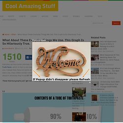 What About These Everyday Things We Use. This Graph Is So Hilariously True.