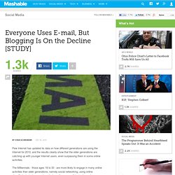 Everyone Uses E-mail, But Blogging Is On the Decline [STUDY]