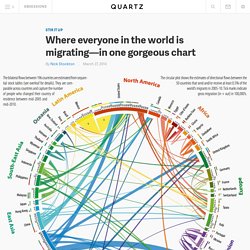 Where everyone in the world is migrating—in one gorgeous chart - Quartz