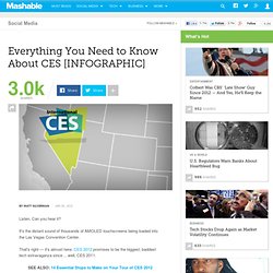Everything You Need to Know About CES [INFOGRAPHIC]