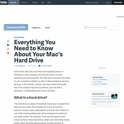 Everything You Need to Know About Your Mac's Hard Drive