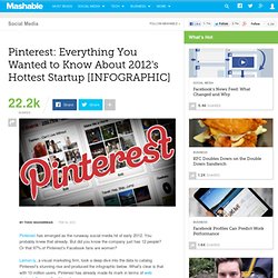 Pinterest: Everything You Wanted to Know About 2012's Hottest Startup