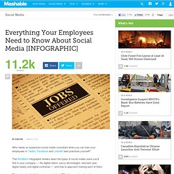 Everything to Teach Your Employees About Social Media