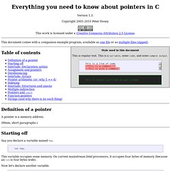 Everything you need to know about pointers in C