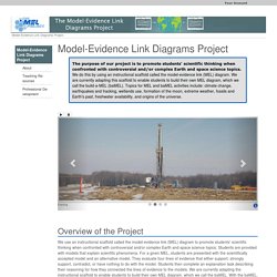 Model-Evidence Link Diagrams Project