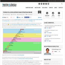 Etapas de la evolución de una estrategia online vía @tristanelosegui