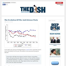 The Evolution Of The Anti-Science Party