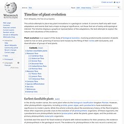 Timeline of plant evolution