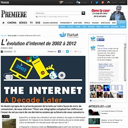 L’évolution d’internet de 2002 à 2012