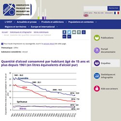 Alcool : évolution des quantités consommées par habitant