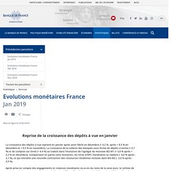 Evolutions monétaires France