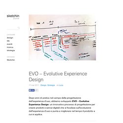 EVO – Evolutive Experience Design