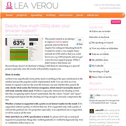 Exactly how much CSS3 does your browser support?