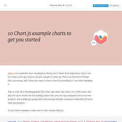 10 Chart.js example charts to get you started