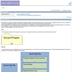 Example: CMMN Scrum example