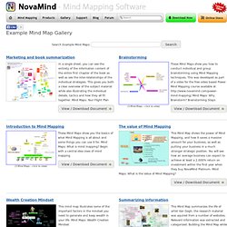 Example Mind Map Gallery