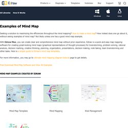 Example of Mind Map