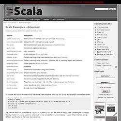 Scala Examples - Advanced