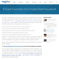 8 Great Examples of Complex Data Visualized