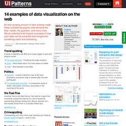 14 examples of data visualization on the web