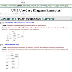 Examples of UML Use Case diagrams - online shopping, retail website, bank ATM, e-Library, airport check-in, restaurant, hospital.