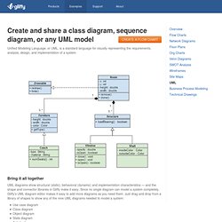Examples of Gliffy UML Diagrams