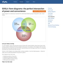 Venn Templates and Venn Diagram Software - Free and no download required with Gliffy Online