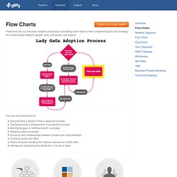 Examples of Gliffy Flow Charts