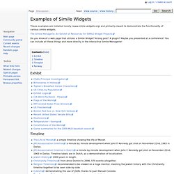 Examples of Simile Widgets - SIMILE Widgets