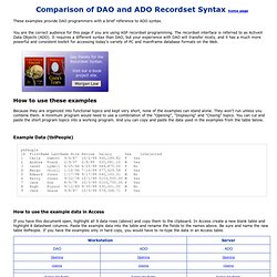 Examples of DAO and ADO Recordsets (Poynor - MIS 333k)