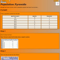 Excel - Population Pyramids
