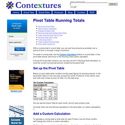 Excel Pivot Table Tutorial