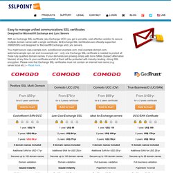 Exchange Server SSL Certificate