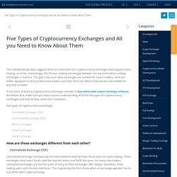 Buy White Label Exchange Software: Choosing from different types of Exchanges