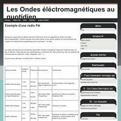 Exemple d'une radio FM