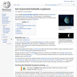 List of potential habitable exoplanets