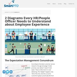 How to Align Employees' Time-for-Life Expectations and Experience