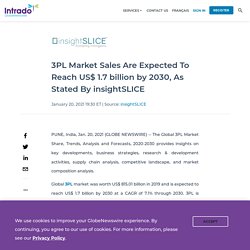 3PL Market Sales Are Expected To Reach US$ 1.7 billion by 2030, As Stated By insightSLICE