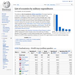 List of countries by military expenditures