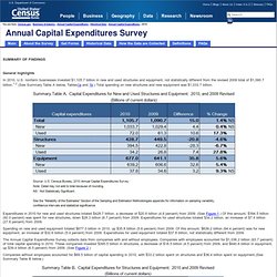 Annual Capital Expenditures Historical Data ACES 2010