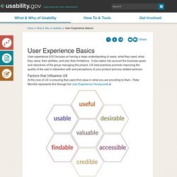 User Experience Basics