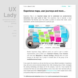 Experience maps, user journeys and more…