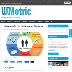 Histoire de l'expérience utilisateur - UX Metric, mesurer l'expérience utilisateur